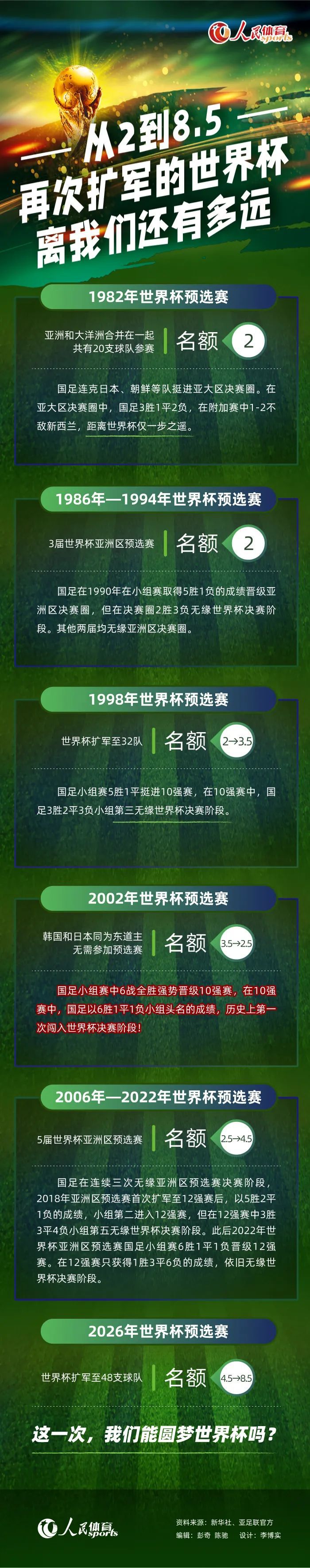 战报05:00美联 哥伦布机员2-1洛杉矶FC 05:00阿超 戈多伊克鲁斯1-1普拉坦斯05:00智甲 哥比亚普2-0伊瓦顿05:00智甲 麦哲伦2-3科金博05:00智甲 奥希金斯0-1帕勒斯蒂诺05:00智甲 智利大学3-1纽柏莱斯05:00智甲 拉卡莱拉联0-3智利天主大学06:30乌拉甲 蒙得维的亚利物浦0-0佩纳罗尔09:00阿超 河床0-0罗萨里奥中央04:30葡超 波尔图3-1卡萨皮亚04:00法甲 巴黎圣日耳曼2-1南特03:45意甲 国际米兰4-0乌迪内斯今日焦点战预告12:00澳超 阿德莱德联vs布里斯班狮吼，上一轮惜败，澳超哀兵阿德莱德联能否借助主场之利迎来反弹？ 14:00澳超 西悉尼流浪者vs墨尔本胜利，近六场比赛3胜3平保持不敌，西悉尼流浪者能否延续不败金身？ 22:00英超 埃弗顿vs切尔西，埃弗顿近期拿下两连胜，此番能否一鼓作气拿下切尔西实现三连胜？22:30德甲 斯图加特vs勒沃库森，面对本赛季表现强势的勒沃库森，近期战绩出色的斯图加特能否全身而退？00:30英超 托特纳姆热刺vs纽卡斯尔联，已连续5轮不胜的热刺能否借助主场之利拿下伤兵满营的纽卡？ 事件18场16球！